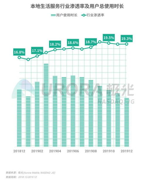 2019年第四季度移動互聯網行業數據研究報告 王者榮耀DAU領跑，工業互聯網數據服務崛起