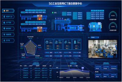 賦能企業數智化轉型 中軟國際成功入圍中國移動上研院DICT集成庫智慧工廠子庫，提供工業互聯網數據服務