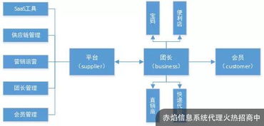 新零售與社群經濟時代 旅游業營銷的創新玩法