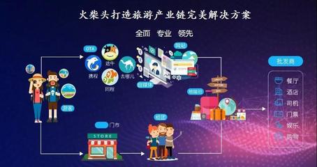 直擊旅游行業痛點 如何從根源解決需求與服務匹配問題？